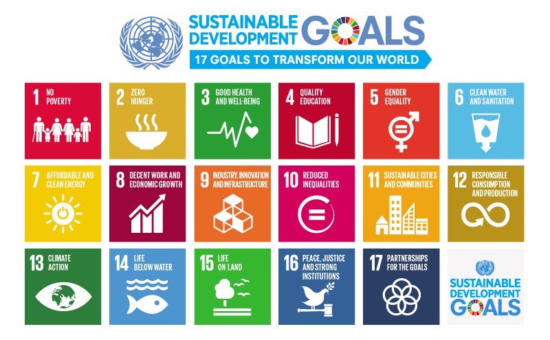 UN sustainable development goals